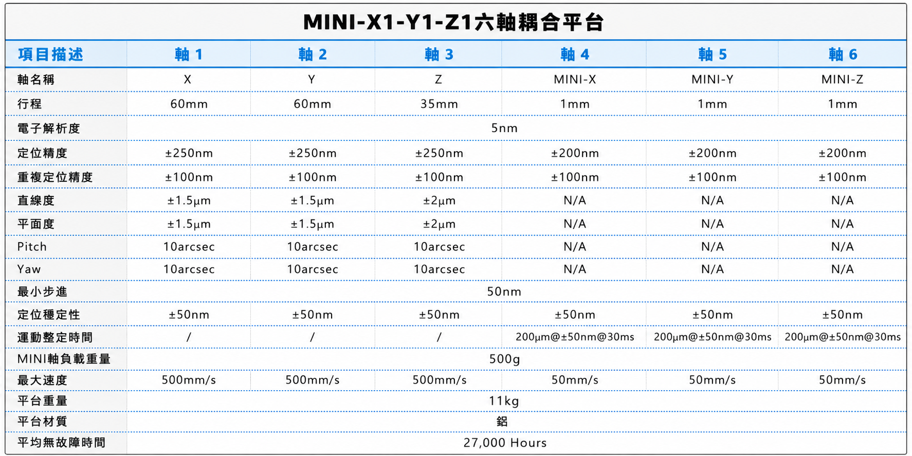 MINI-X1-Y1-Z1六軸耦合平台