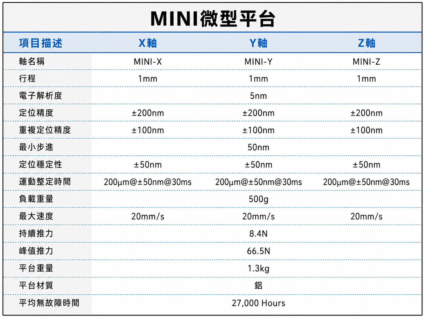 MINI微型平台